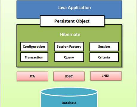 Free Code lập trình với framework SpringHibernate