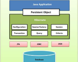 Free Code lập trình với framework SpringHibernate
