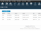 Phần mềm quản lý kho bán hàng nền web Laravel 5.0 Ajax Báo cáo đầy đủ