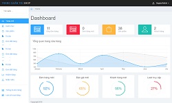 Laravel Fullcode và database website bán hàng điện thoại máy tính tin tức bằng laravel 5