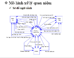 Free source code quản lý công việc trên Web JSP – My SQL Free source code quản lý công việc trên Web JSP – My SQL