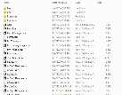 Share Code C# Trò Chơi Ô Chữ Bí Mật